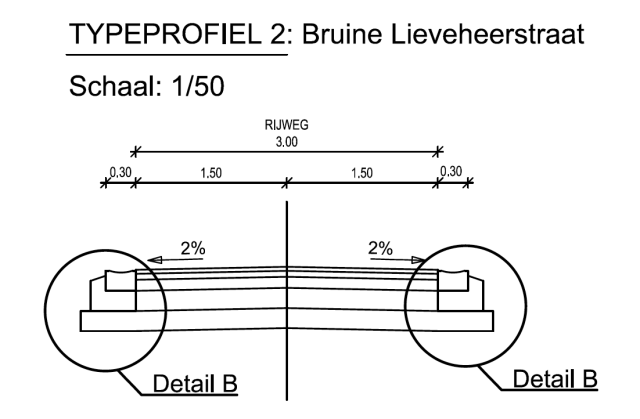typeprofiel bruine lieveheerstraat